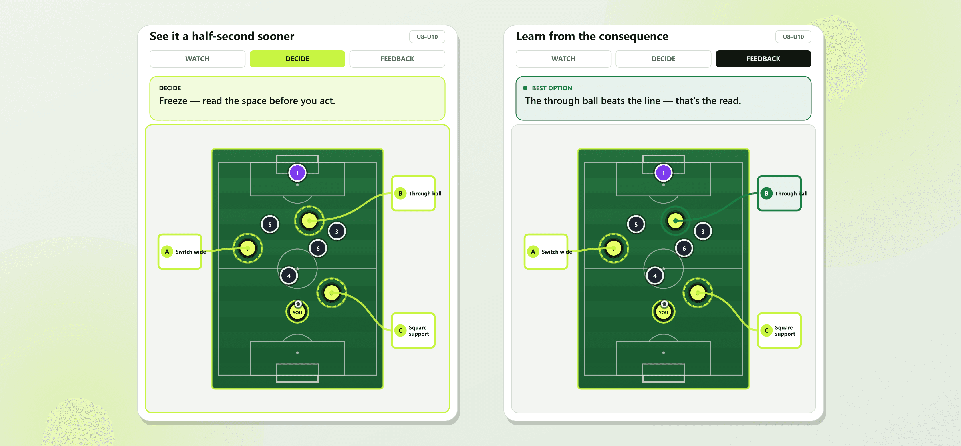 Two T2FiQ lesson screens side by side — a Decide freeze-frame and the Feedback that follows the best pass