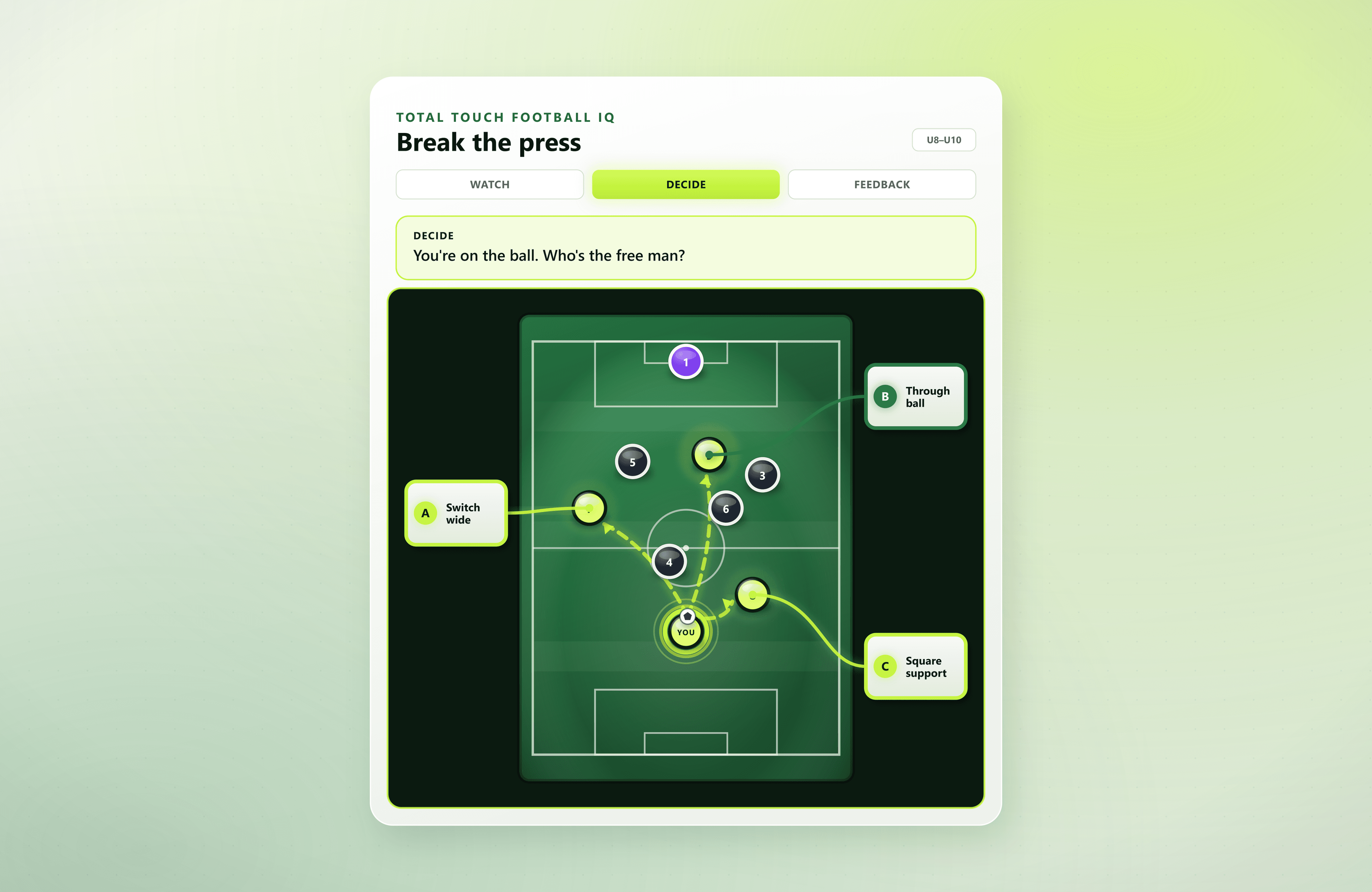 A T2FiQ Decide-stage freeze-frame with lime passing callouts over a portrait pitch